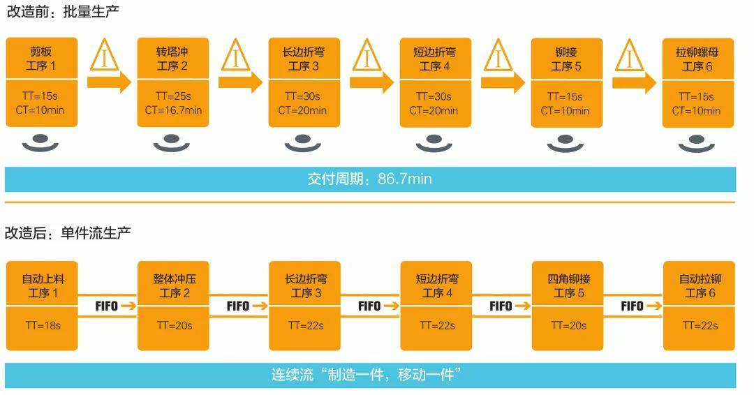 钣金加工产品在自动化及电梯行业中的应用 -米乐-米乐(中国)一站式服务官方网站 钣金加工产品在自动化及电梯行业中的应用 -米乐-米乐(中国)一站式服务官方网站